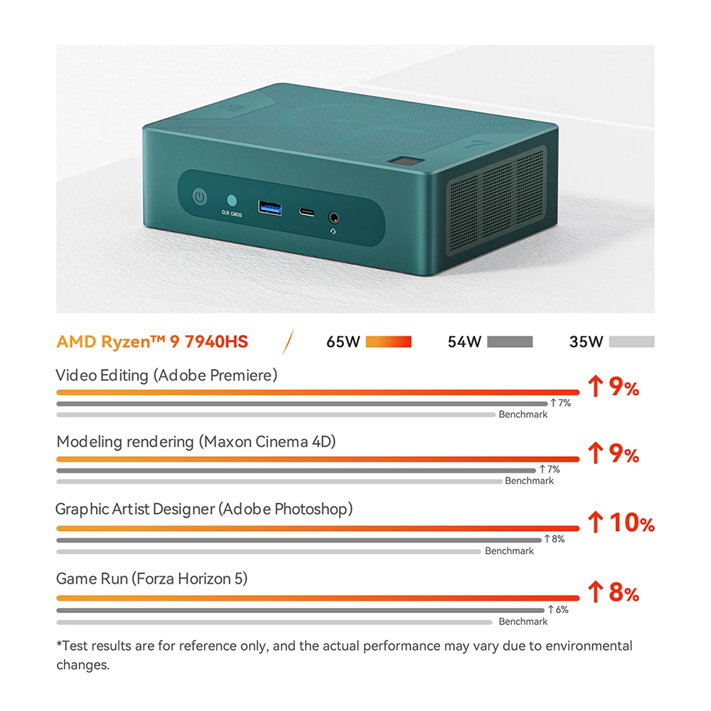 general trends in mini PC technology: